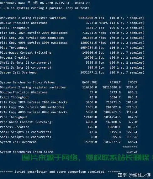 Oracle报错 数据库故障修复 ORA-55203:未找到Tag数据转换级别 远程处理及解决方法
