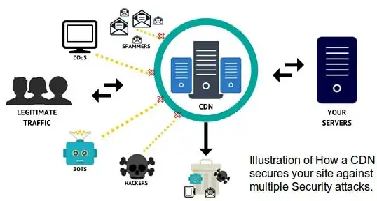 ✨实用防护秘籍｜serveru FTP黑白名单设置方法详解【安全运维】