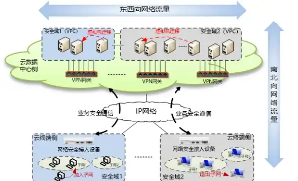 CDN加速,高校网络-面向高校的文昌CDN节点应用场景探索