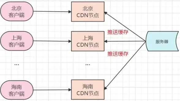 攻略秘籍✦梦幻西游✦美猴王 智破真假美猴王迷局全攻略！