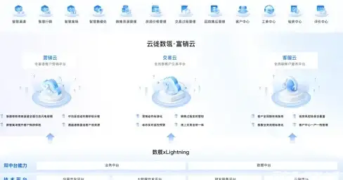 CDN,算力网络-星创云携手三大运营商，宁波CDN网络新格局