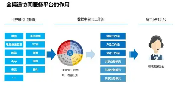 CDN,算力网络-星创云携手三大运营商，宁波CDN网络新格局
