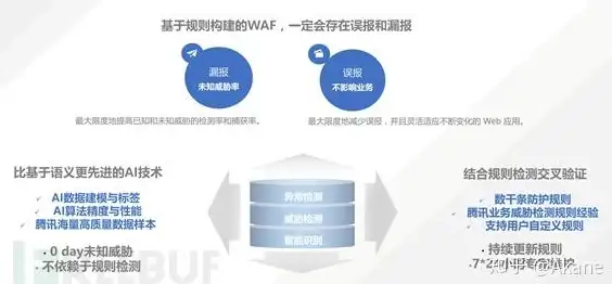 运维新趋势｜新加坡VPS服务器管理精要—tf卡挂载及识别全攻略【实用技巧】