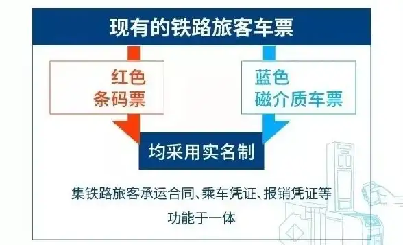 新动态｜独家揭秘┃现代战舰】服务器进入详解与公告获取技巧
