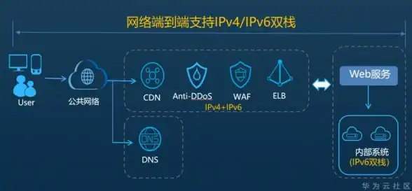 关联新规提醒｜服务器安全与合规操作全解析【国内VPS与云服务器深度指南】云计算安全◆