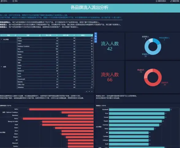 Redis 操作追溯 记录操作详情与查找，redis如何查询操作记录