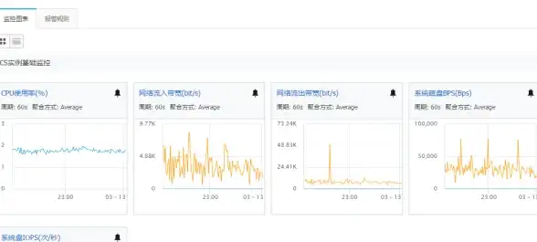 人人商城|Redis优化 人人商城红色恐慌引发的Redis白屏问题解决方法，如何修复人人商城redis白屏