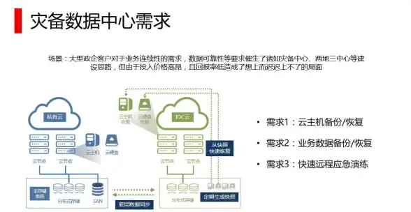 【技术潮流】云服务器选型新动态闪现—深度剖析Java源码评审系统影响｜IT决策指南