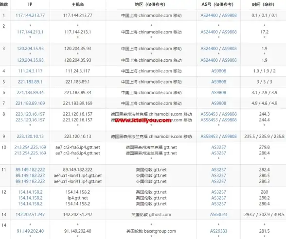 Web开发 高效应用 php技术栈：PHP技术栈助力高效Web应用构建