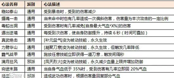 🔥攻略秘籍🔥实用技巧🔥桃花师》主战契灵超低成本快速更换全流程详解！