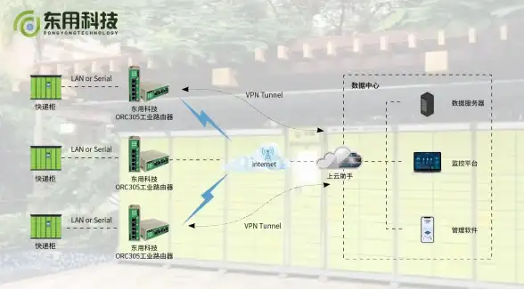 云计算|数据管理 构建云端数据库RDS与Redis技术对比分析，数据库rds和redis应用解析