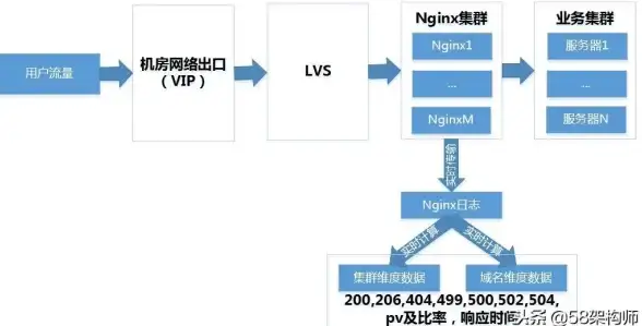 🔥爆料 深度攻略 必看 原神》火神玛薇卡等级突破全材料详解！