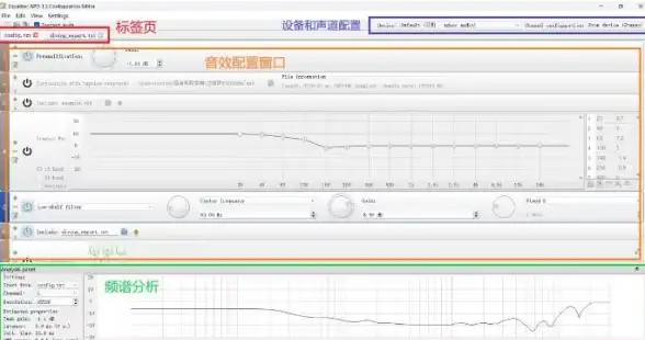 CDN加速,高速网络-美国本土CDN节点，联通电信CN2性能之选