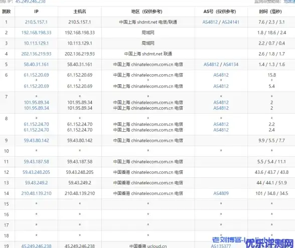 服务器租用,多线路切换-五九盾网络日本服务器，AU、NTT多线路自由切换