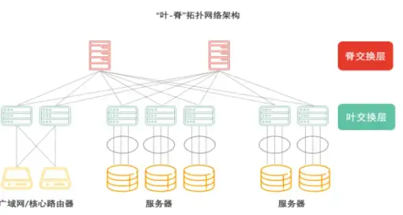 网络自愈,机房专线-佛山电信机房专线网络自愈能力提升分析