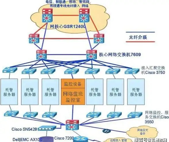 高防加速,访问优化-冬邦云镇江高防机房加速访问体验优化