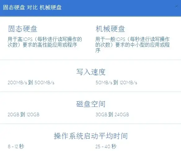 高防加速,访问优化-冬邦云镇江高防机房加速访问体验优化