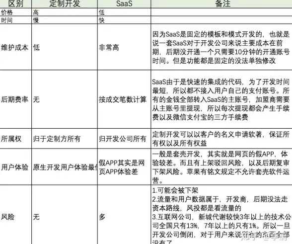 CDN优化,运营商布局-江苏多运营商CDN机房布局及优化策略