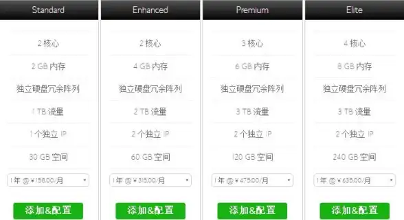 服务器租用,多IP管理-美国站群服务器COGENT+CU多线路优选方案