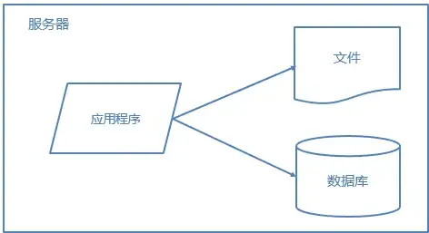 独家亮点｜Wepe新加坡VPS Win10性能优化秘籍！VPS云配置技巧】