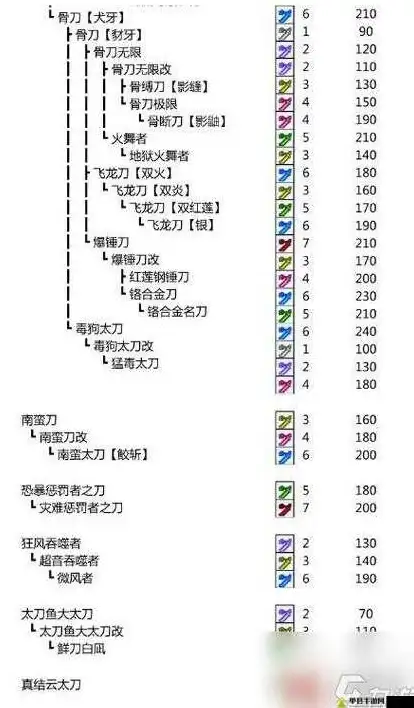 运维热点┃IE7彻底卸载详解：北美VPS用户必读指南【操作全解】