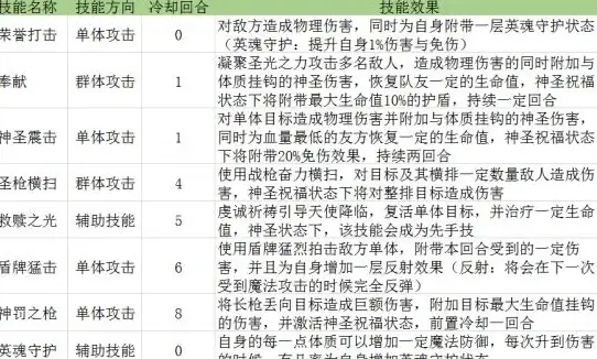 CN2线路,高速互联-电信联通移动企业级CN2，美国云主机极速互通