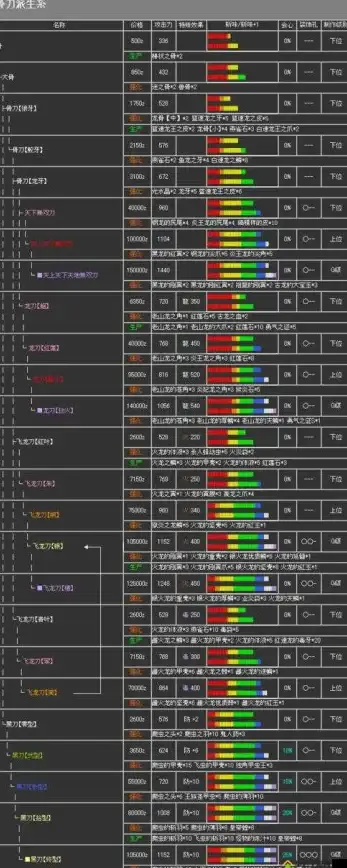 《神之亵渎》圣王回廊B结局触发条件及奖励揭秘