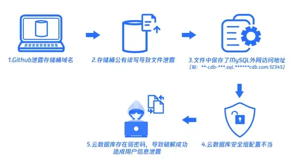 速览｜揭秘爱奇艺VIP获取源码实用指南★风险防范合集—应用技巧与法律风险解读