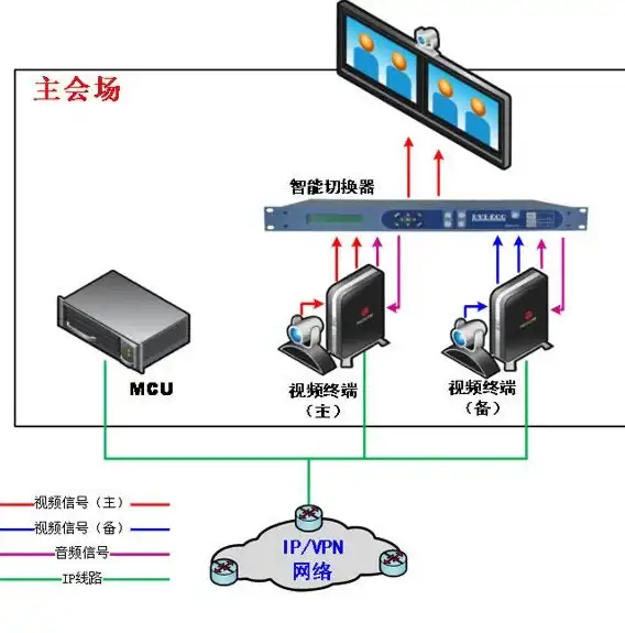 Redis优化 条件查询：提升根据条件查询效率的方法，redis高效实现条件筛选