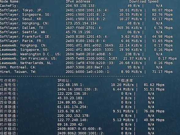 详细体验bitsflowcloud洛杉矶VPS系列US-LAX-Performance的日常使用表现