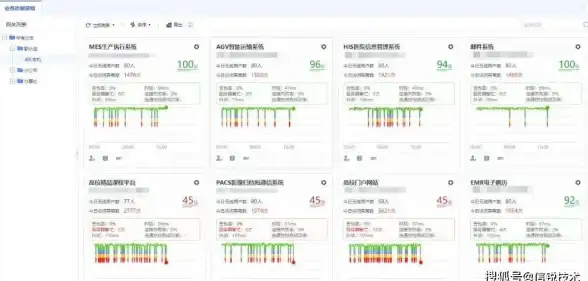 高防御,专线网络-江西九江高防服务器电信CN2及PCCW专线优势