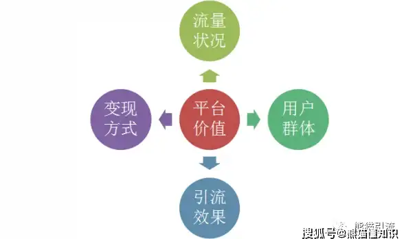 洞察┃深度解码┃新加坡VPS日志存储利器】TF卡提升云服务器性能全解析