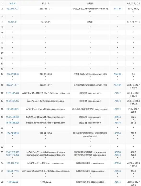 Transact-SQL 变量设置方法：如何在Transact-SQL中为变量赋值