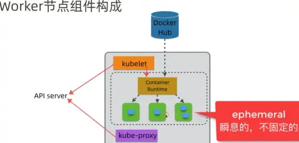 Oracle报错|XMLIndex故障 ORA-64135:XMLIndex DML递归DML失败 ORACLE 报错修复 远程处理