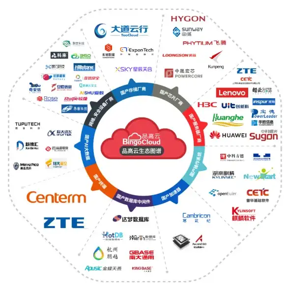 Oracle报错|XMLIndex故障 ORA-64135:XMLIndex DML递归DML失败 ORACLE 报错修复 远程处理
