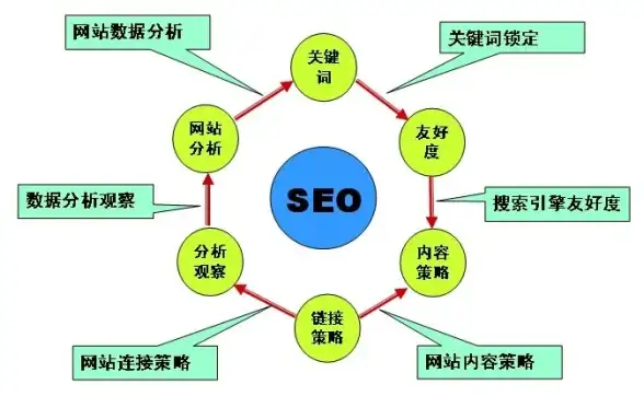 达州网络,高速体验-畅享四川达州ABXCDN高速网络体验