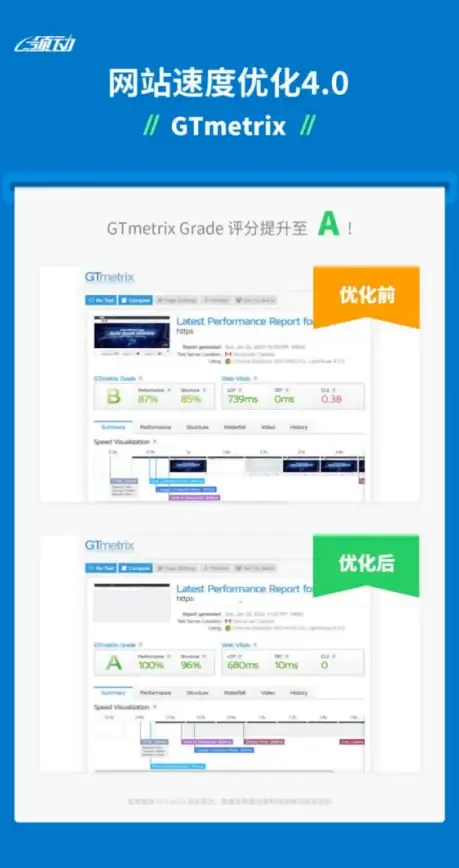 内存管理 性能优化 服务器是如何实现自动清理内存的？
