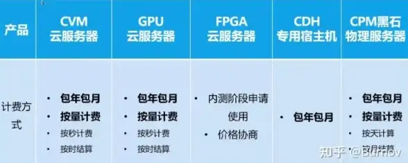 游戏福利 最新攻略 兑换秘籍 异星堡垒2024全新兑换码详细使用指南