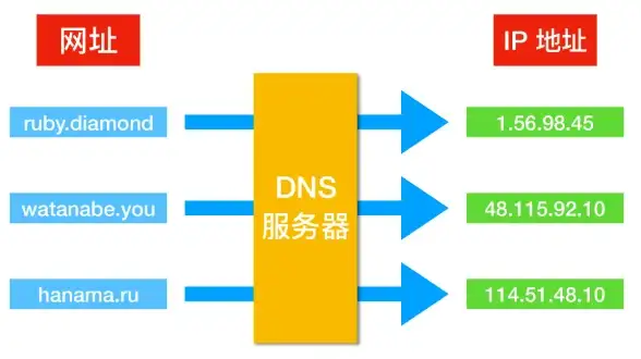 文件安全🔒资料保护 跟着装机高手轻松学会电脑文件夹加密，守护重要信息
