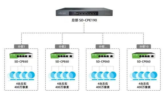 CDN提速,定西电信-电信用户专属定西CDN优化工具推荐