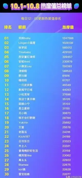 SQL Server 数据库管理 Microsoft SQL Server 64位免费下载，mssql 64位下载