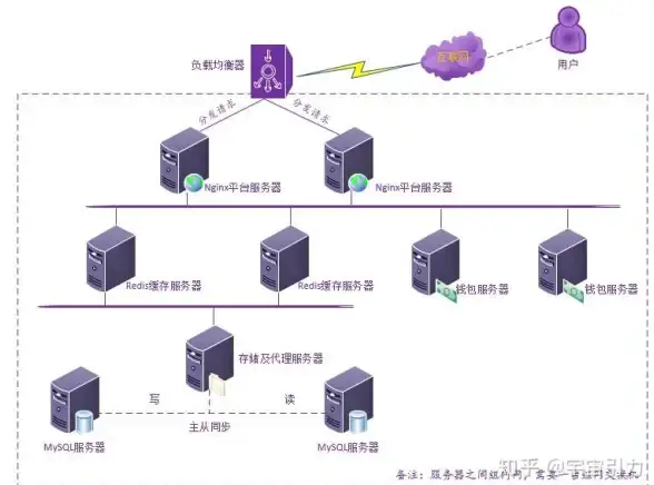 深度体验报告bitsflowcloud香港直连优化AMD VPS月费15.99