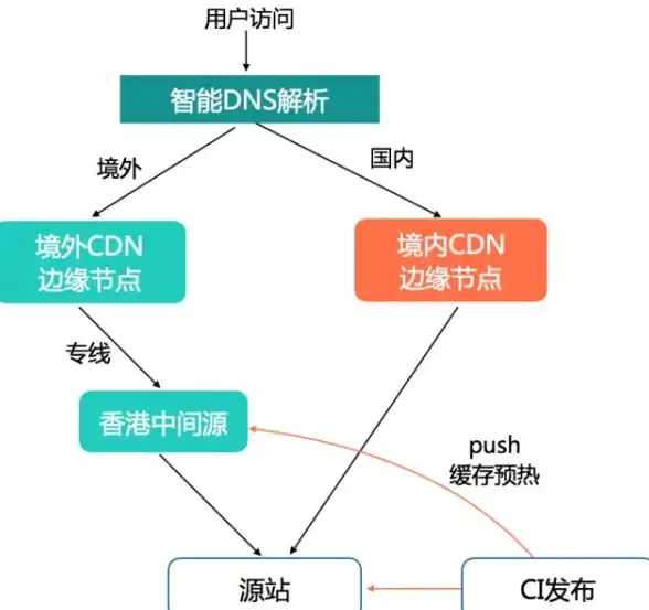 Linux 压缩工具全解：详尽对比各类打包压缩命令及用法