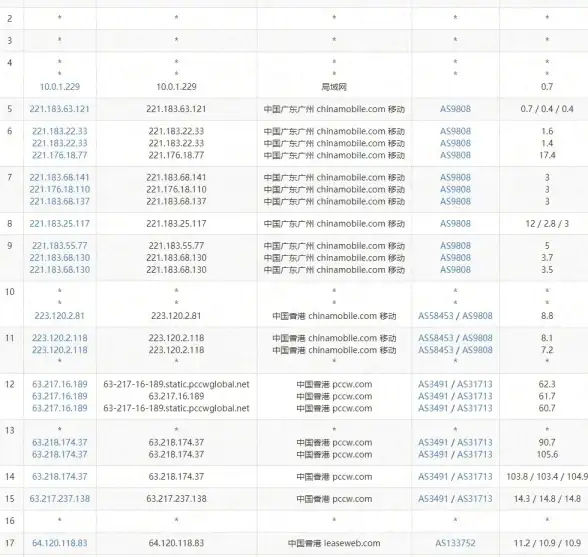 关联揭秘｜乱码真相曝光！安全警示】DNF数字异常竟非硬件所致⭑
