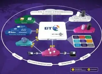 【热门教程】高效轻松设限！云服务器Bitcomet上传下载限速详细步骤◆技术指南◆