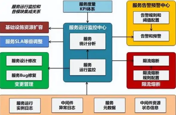 菲律宾VPS推荐🌏性能评测：莱卡云原生IP服务器综合打分分析