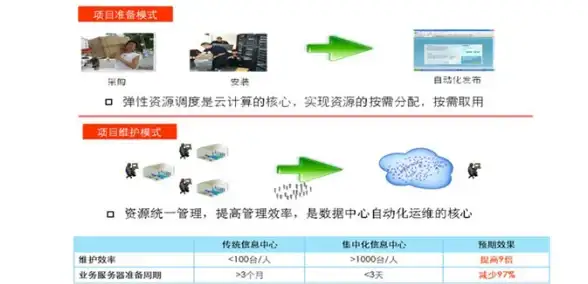 揭秘｜运维必读丨云服务器Tracert环境快速搭建全流程指南【实用宝典】
