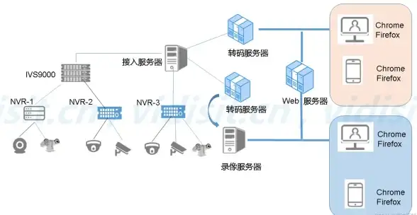 想和偶像零距离互动？SOOSOO bubble让你梦想成真！