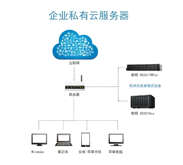 ASPX开发 数据交互 如何用ASPX技术接收数据库中的数据并实现高效展示