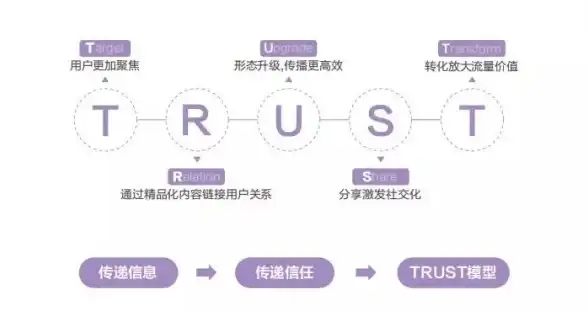 服务器配置 域名绑定 如何设置服务器自定义域名？详细步骤解析